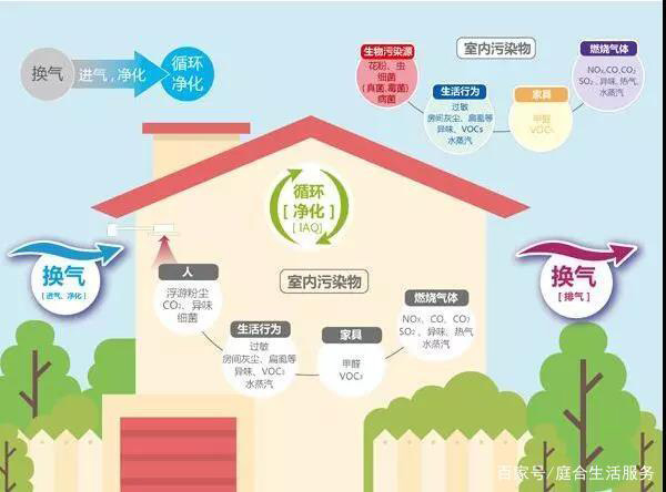 家用新風系統有必要安裝嗎?它的作用你想不到......
